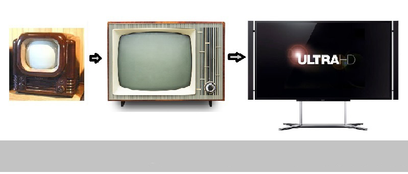 istoria televizoarelor